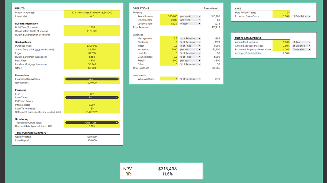 Ownrship Property Investment Analysis Spreadsheet